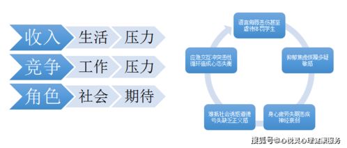 標準化心理健康教育咨詢室解決方案——教育咨詢篇