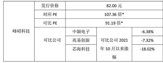 中海油:以每股10.80元價格發行不超29.9億股新股
