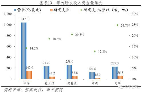 于無聲處聽驚雷--從2019年統計公報看中國未來